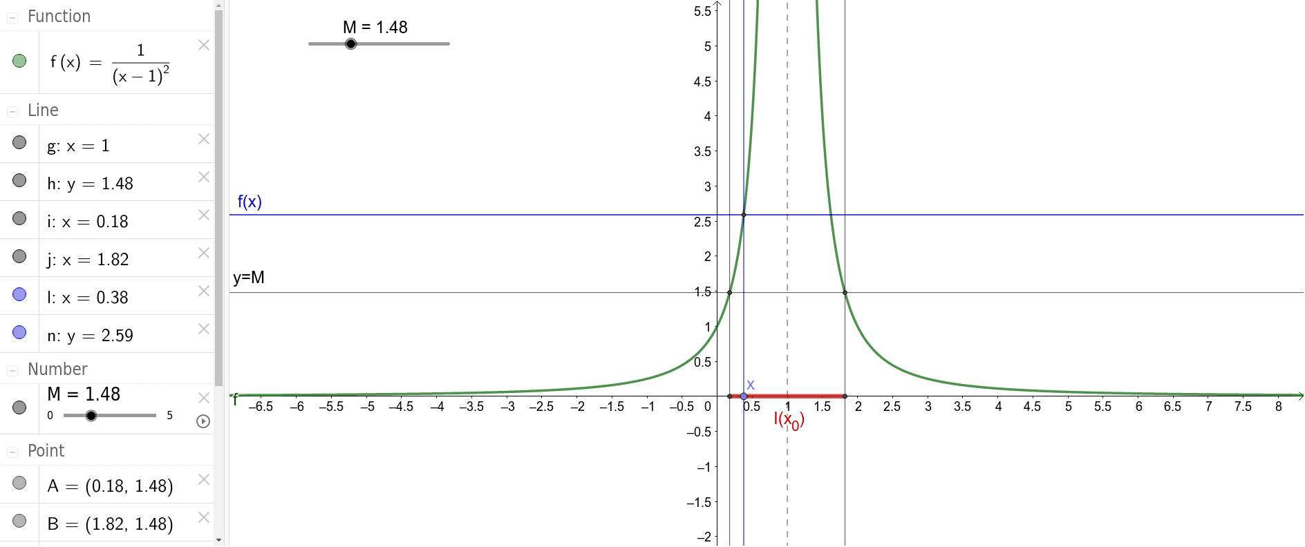 Limite Infinito Per X Che Tende Ad X0 Geogebra