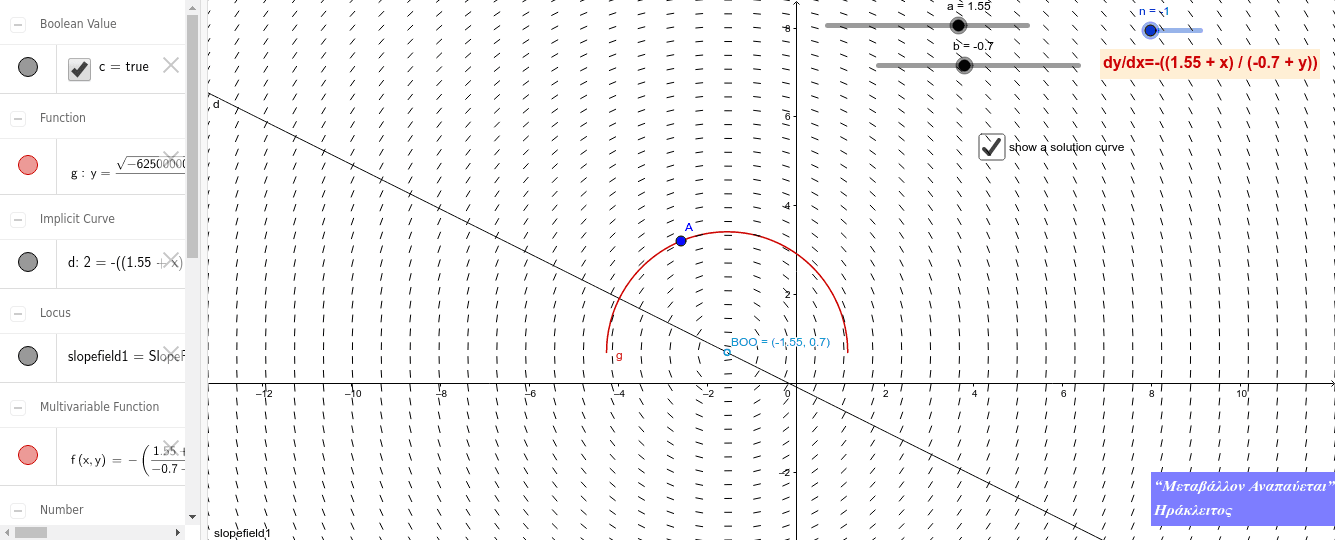 an ordinary differential equation with two parametersinvestigation