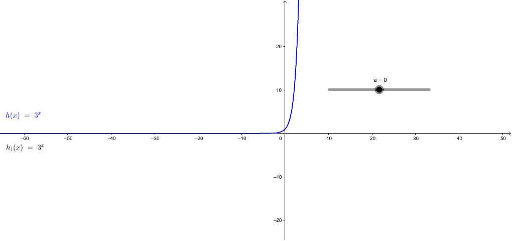 y=h(x)