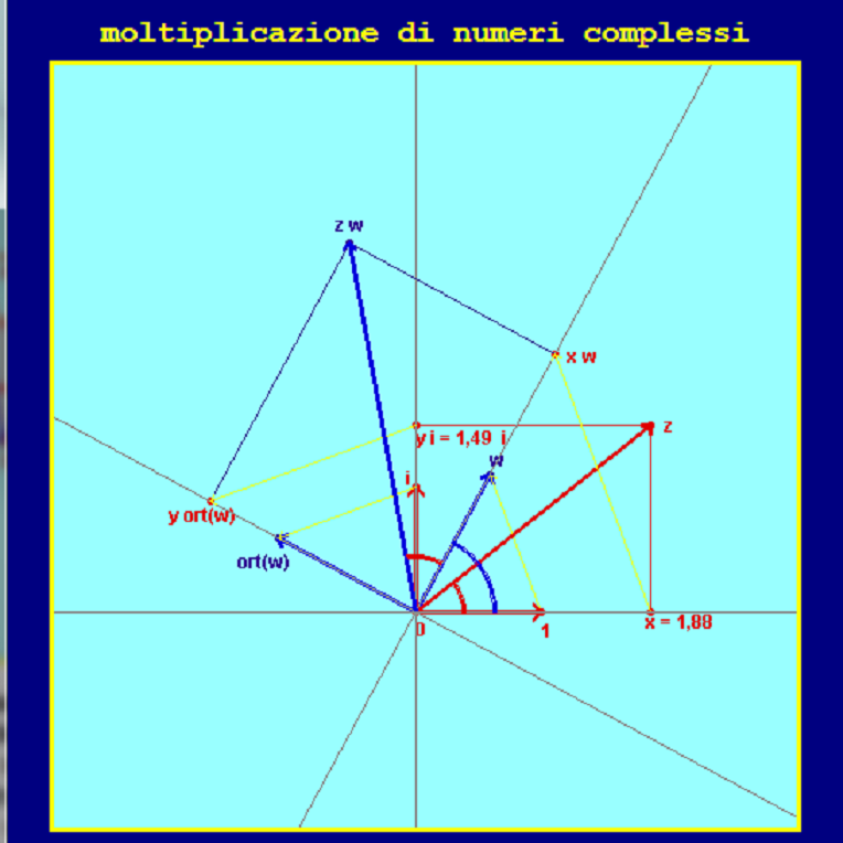 Come costruire il prodotto di numeri complessi tramite rette parallele