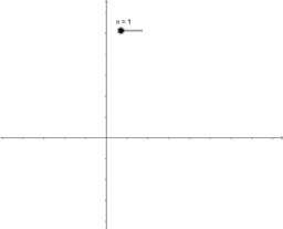 cubic polynomials