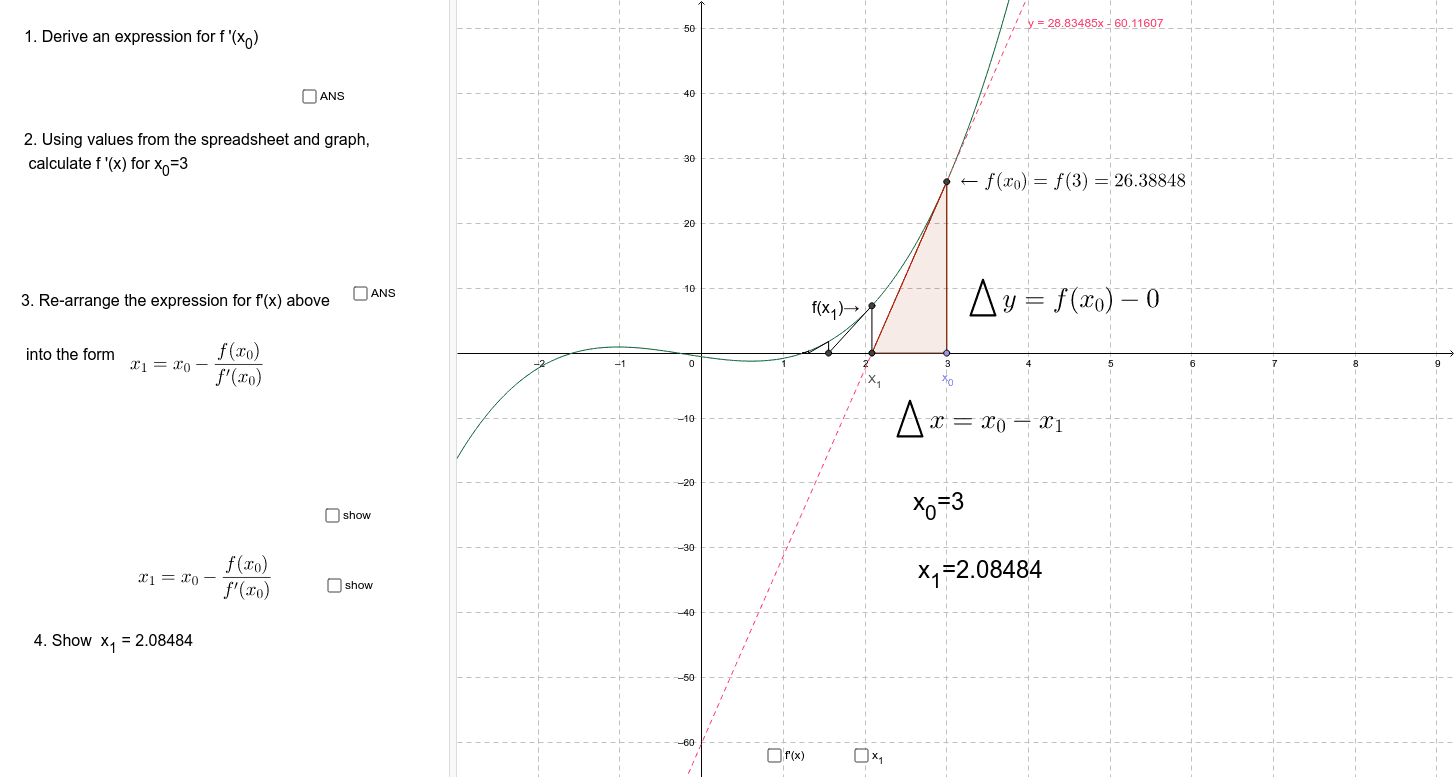 Newton raphson sqrt picture