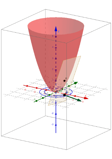 Gradient Vector – GeoGebra