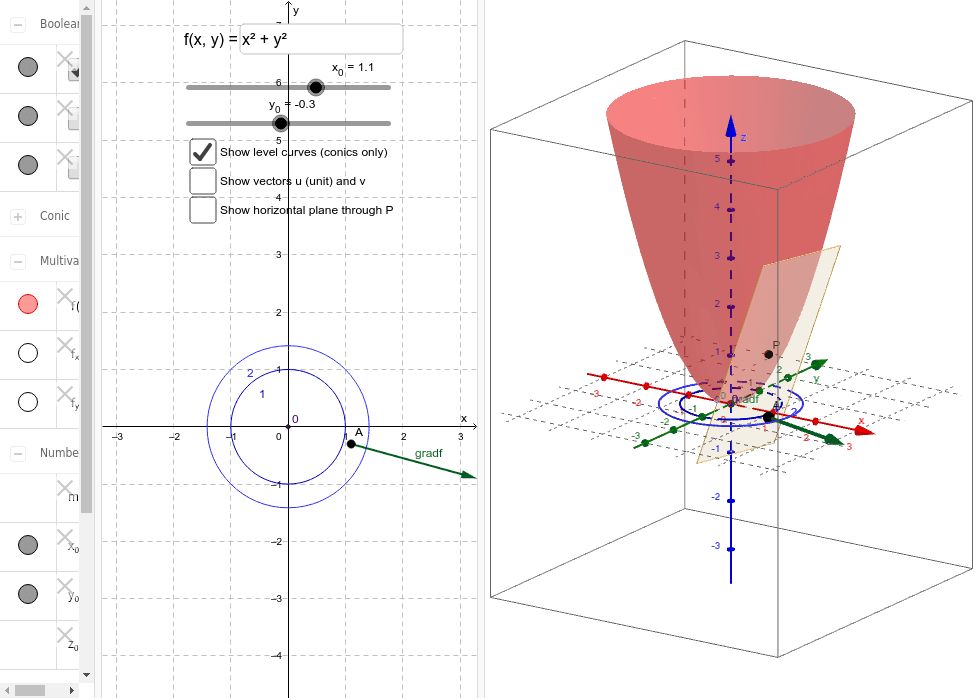 Vektor Charts