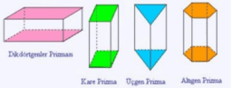 DİK PRİZMALAR