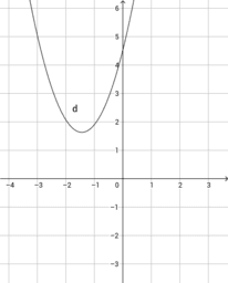 La Parabola come funzione