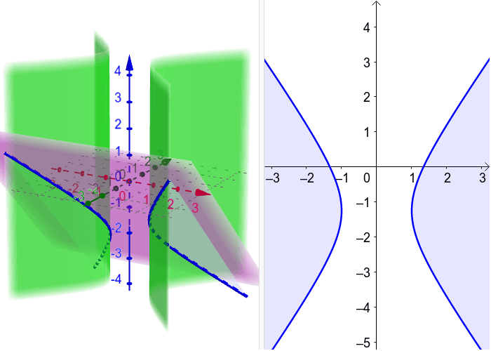 Hyperbolic Cylinder Views – GeoGebra