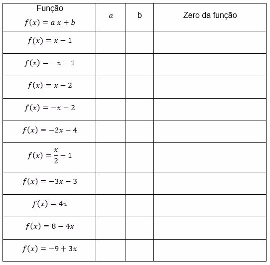 Preencha a tabela e registre cada passo em seu caderno. No final do experimento observe os dados e tire sua conclusão e mostre para seu professor.