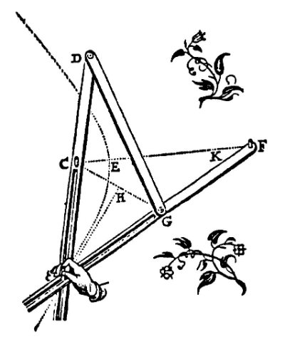 Hyperbelzirkel nach van Schooten