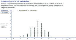 Chi i anden test