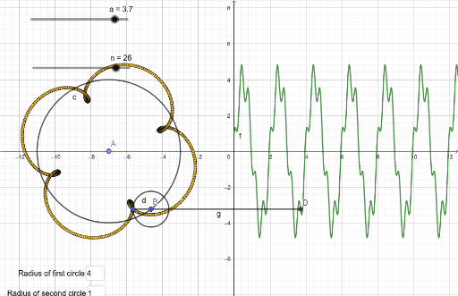 Circular functions and addition of ordinates – GeoGebra