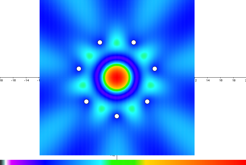 Abbildung durch direktes Färben der Punkte der x-y-Ebene. Die Färbung erfolgt mit RGB Farbmodel.
