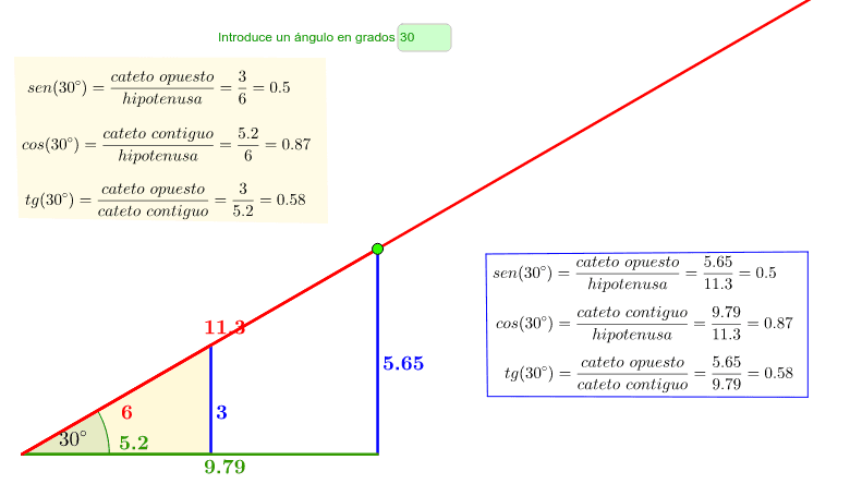 Aquí tenemos un ejemplo de razones trigonométricas de un ángulo calculadas a partir de dos triángulos distintos.