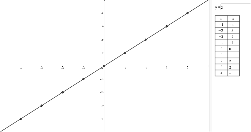 Point Plotting Method GeoGebra point-plotting-method-geogebra