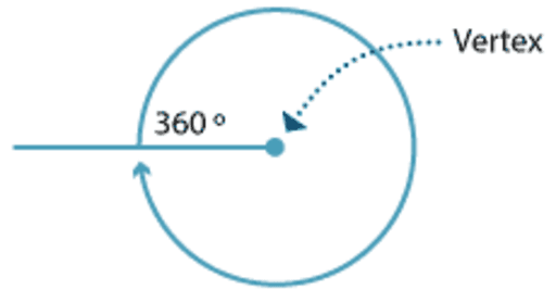revolution-angle-geogebra