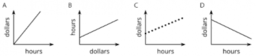 Equations and Their Graphs: IM Alg1.2.5