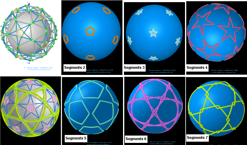 projections of segments of polyhedron surfaces on sphere surface: Segments 2-7