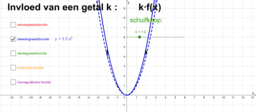 9.2 Transformaties van de grafiek van y=f(x)