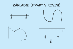 Základní útvary v rovině