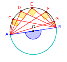 Tutti gli angoli che insistono su una semicirconferenza sono retti