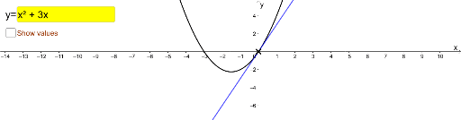 Sketching the Gradient Function – GeoGebra