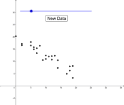 Introducing Correlation