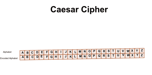 ceasar cipher ceasar cipher
