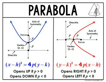 Please see attached file as reference for the lesson.