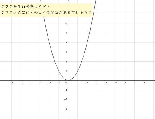 二次関数のグラフの平行移動 Geogebra