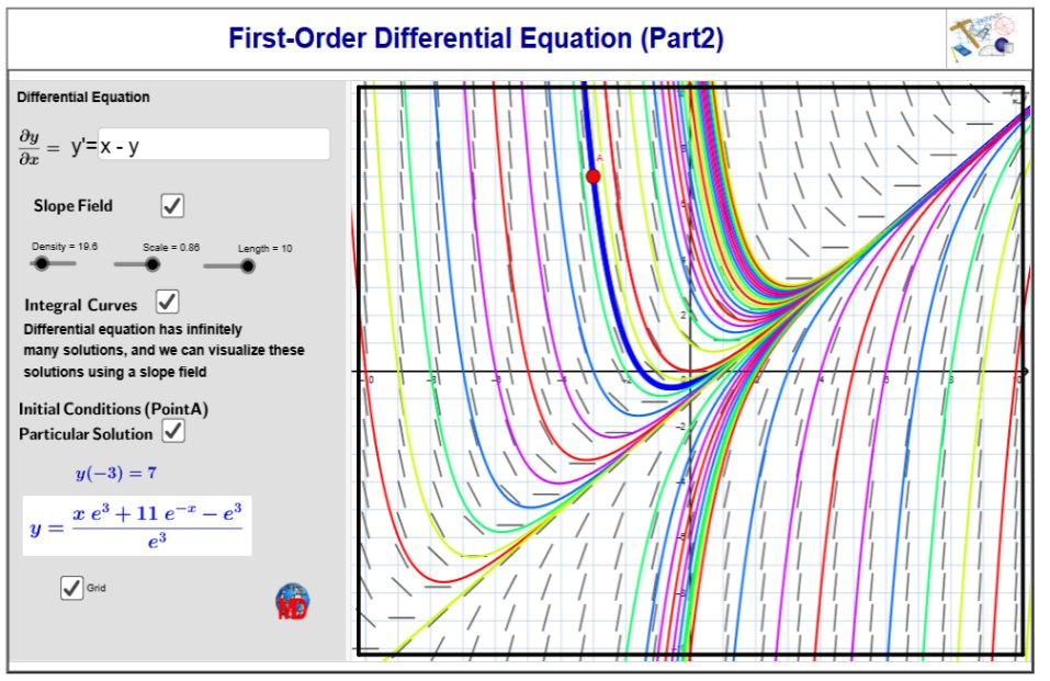http://dmentrard.free.fr/GEOGEBRA/Maths/Export5/Firstordiff2MD.html