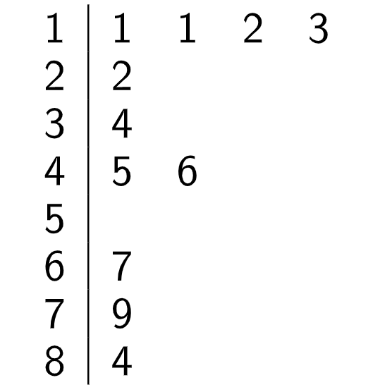 Stem and Leaf Plot: Quick Illustrator – GeoGebra