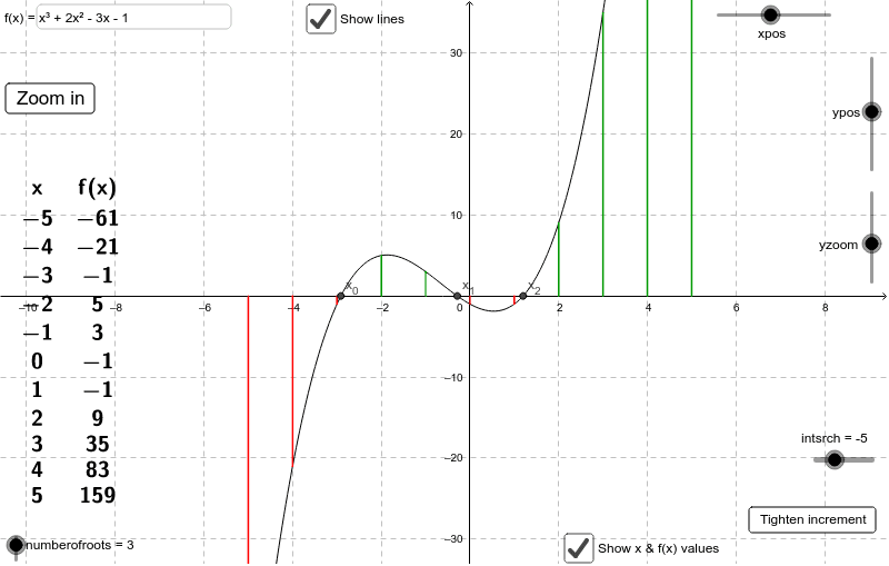 GeoGebra Applet