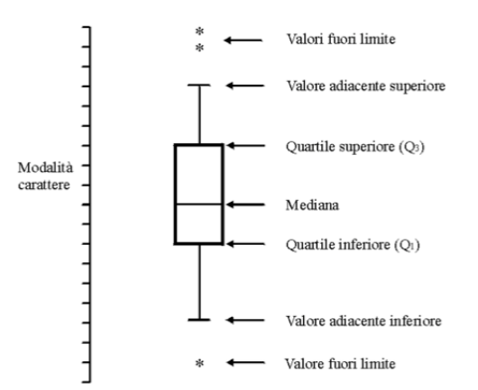 Box-Plot