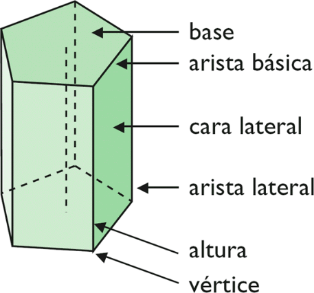 Vertices