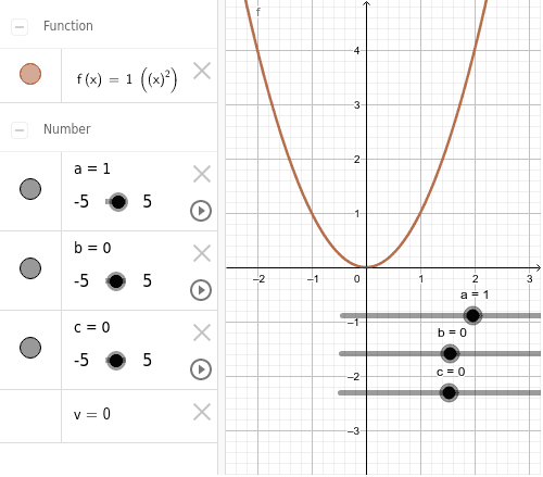 Volem estudiar quines transformacions tenen lloc en una funció al canviar els valors dels paràmetres a, b i c.