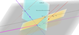 Curso de Iniciación a Geogebra 3D