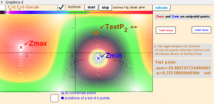 [size=85] Intersection Implicit Curves f'φ(φ, θ)=0;  f'θ(φ,θ)=0 over a rectangular region φ∈[-π,π], θ∈[-0.5π,0.5π] [/size]