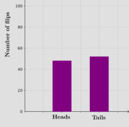 Visual Introduction to Probability