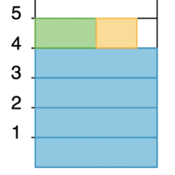 Interpreting Division Situations: IM 6.4.3