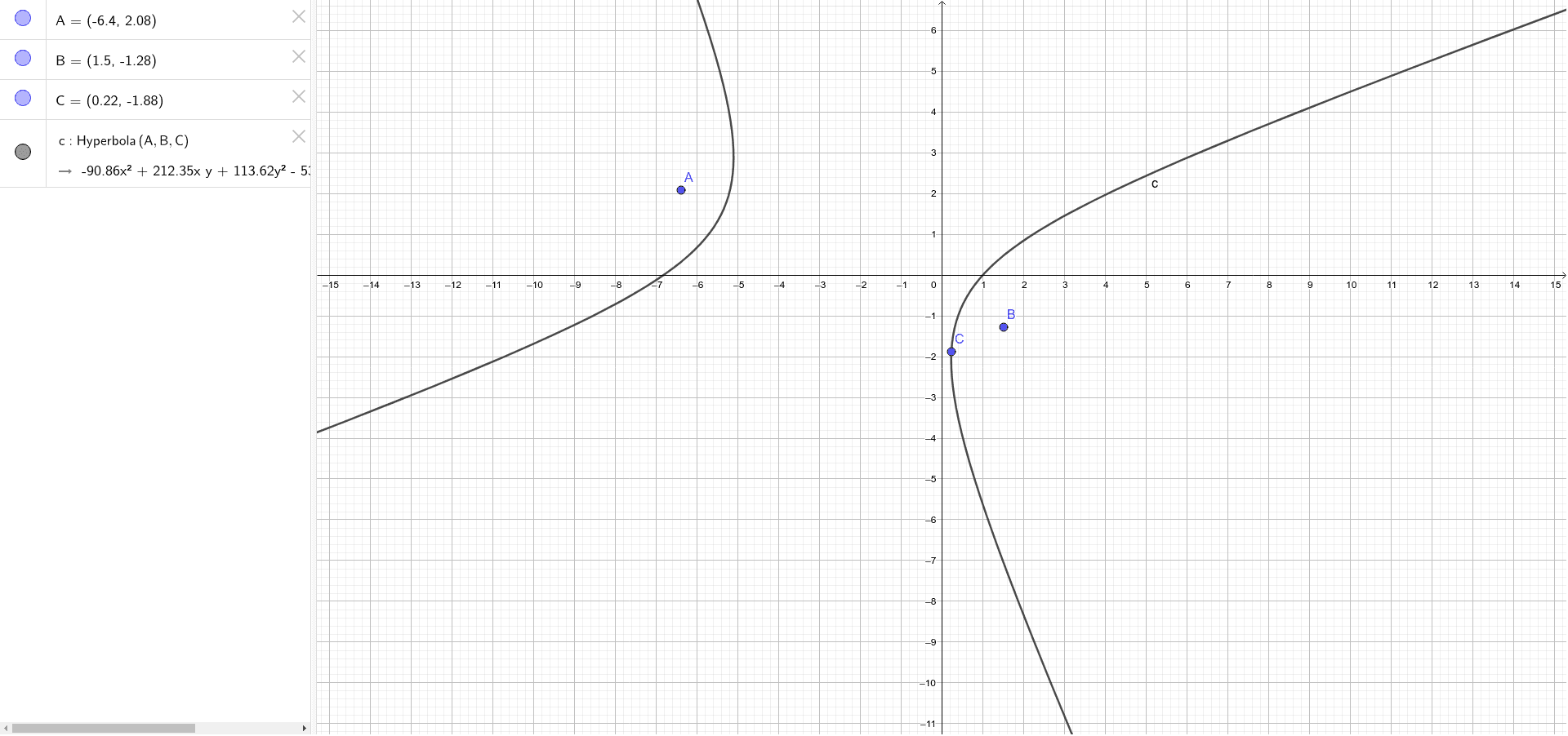 хипербола – GeoGebra