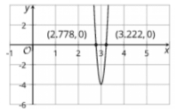 Rational and Irrational Solutions: IM Alg1.7.20