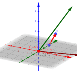 Álgebra lineal