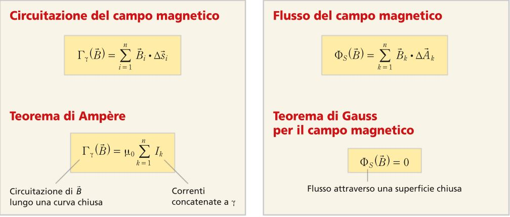 Un semplice ripasso