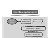 Priorités opératoires.pdf