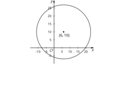 Distances and Circles: IM Geo.6.4