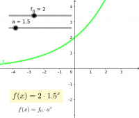 BG W GuS 13.1 g.A. Mathematik - Analysis und Stochastik