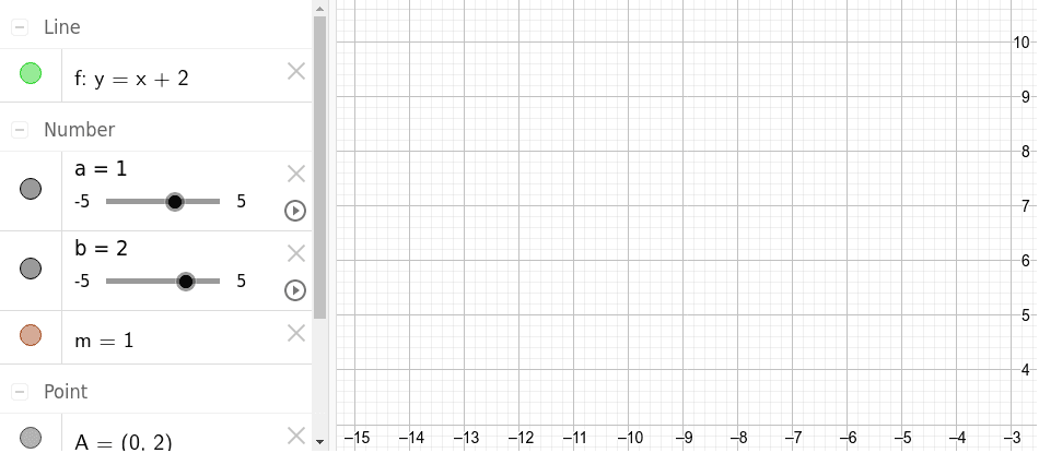 Modifica el valor dels paràmetres "a" i "b", i observa què li passa a la recta i als seus paràmetres.