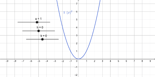 Parabolas in Vertex Form – GeoGebra