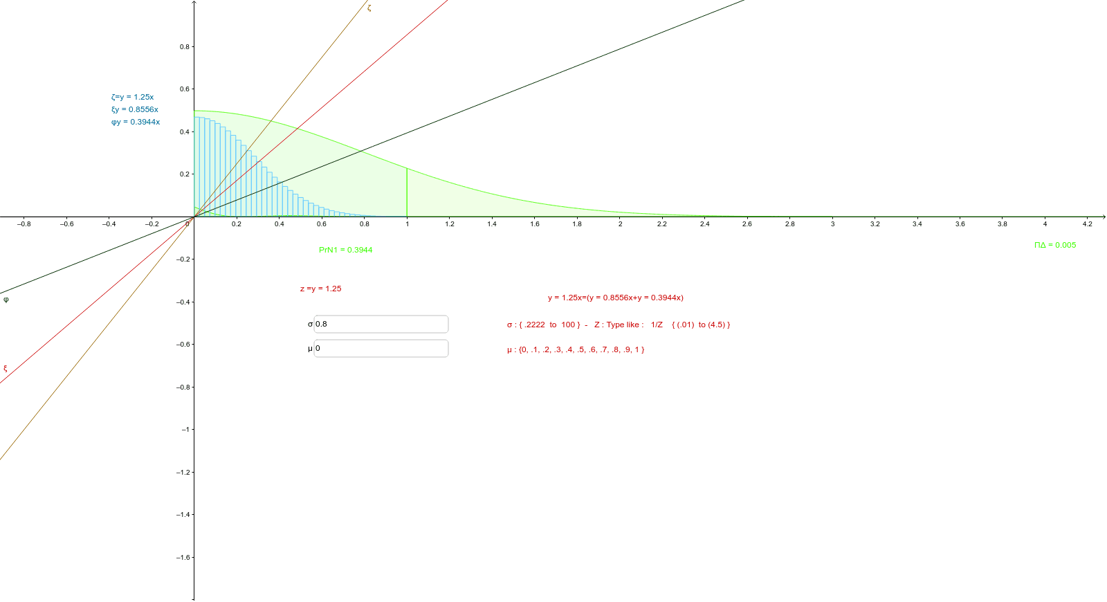 GeoGebra Applet