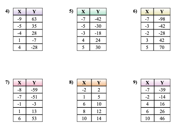 For questions 4-9, use the tables to find the slope.